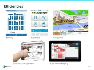 31 
Efficiencies 
Booking Expenses Navigation 
Inventory management Hotel Housekeeping 
 