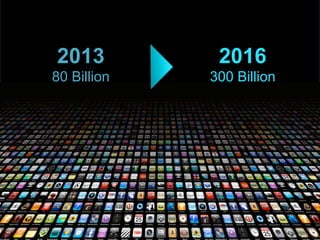 33 
2013 
80 Billion 
2016 
300 Billion 
 