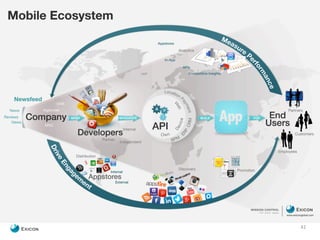 41 
Ecosystems 
infograph 
 