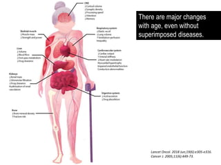 There are major changes
with age, even without
superimposed diseases.
Lancet Oncol. 2018 Jun;19(6):e305-e316.
Cancer J. 2005;11(6):449-73.
 