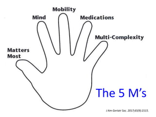 J Am Geriatr Soc. 2017;65(9):2115.
The 5 M’s
 