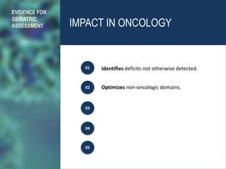 IMPACT IN ONCOLOGY
Identifies deficits not otherwise detected.
Optimizes non-oncologic domains.
EVIDENCE FOR
GERIATRIC
ASSESSMENT
01
02
03
04
05
 