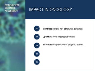 IMPACT IN ONCOLOGY
Identifies deficits not otherwise detected.
Optimizes non-oncologic domains.
Increases the precision of prognostication.
EVIDENCE FOR
GERIATRIC
ASSESSMENT
01
02
03
04
05
 