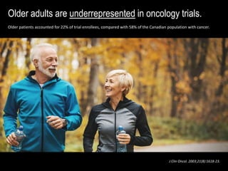 J Clin Oncol. 2003;21(8):1618-23.
Older adults are underrepresented in oncology trials.
Older patients accounted for 22% of trial enrollees, compared with 58% of the Canadian population with cancer.
 