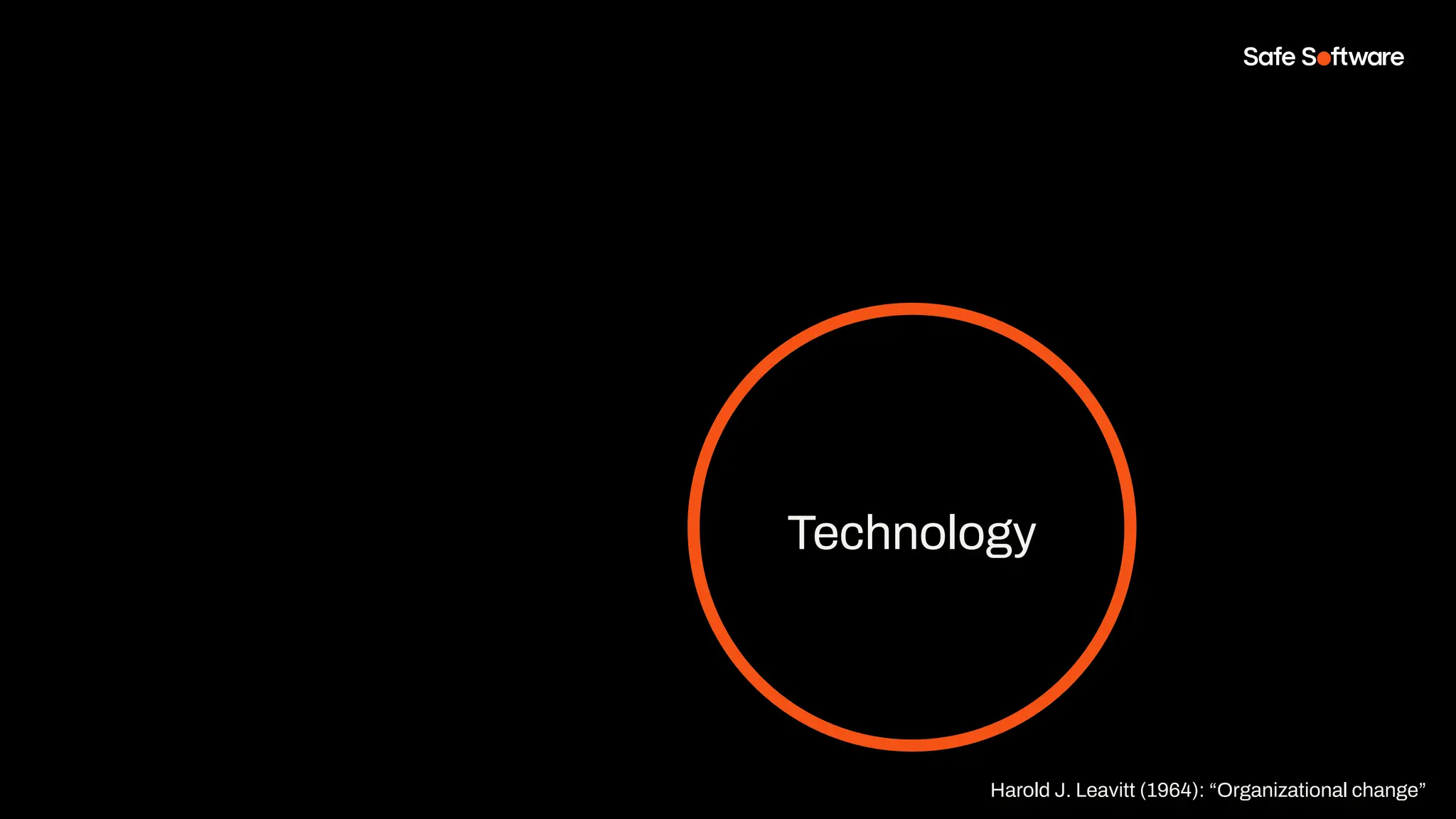 Technology
Harold J. Leavitt (1964): “Organizational change”
 