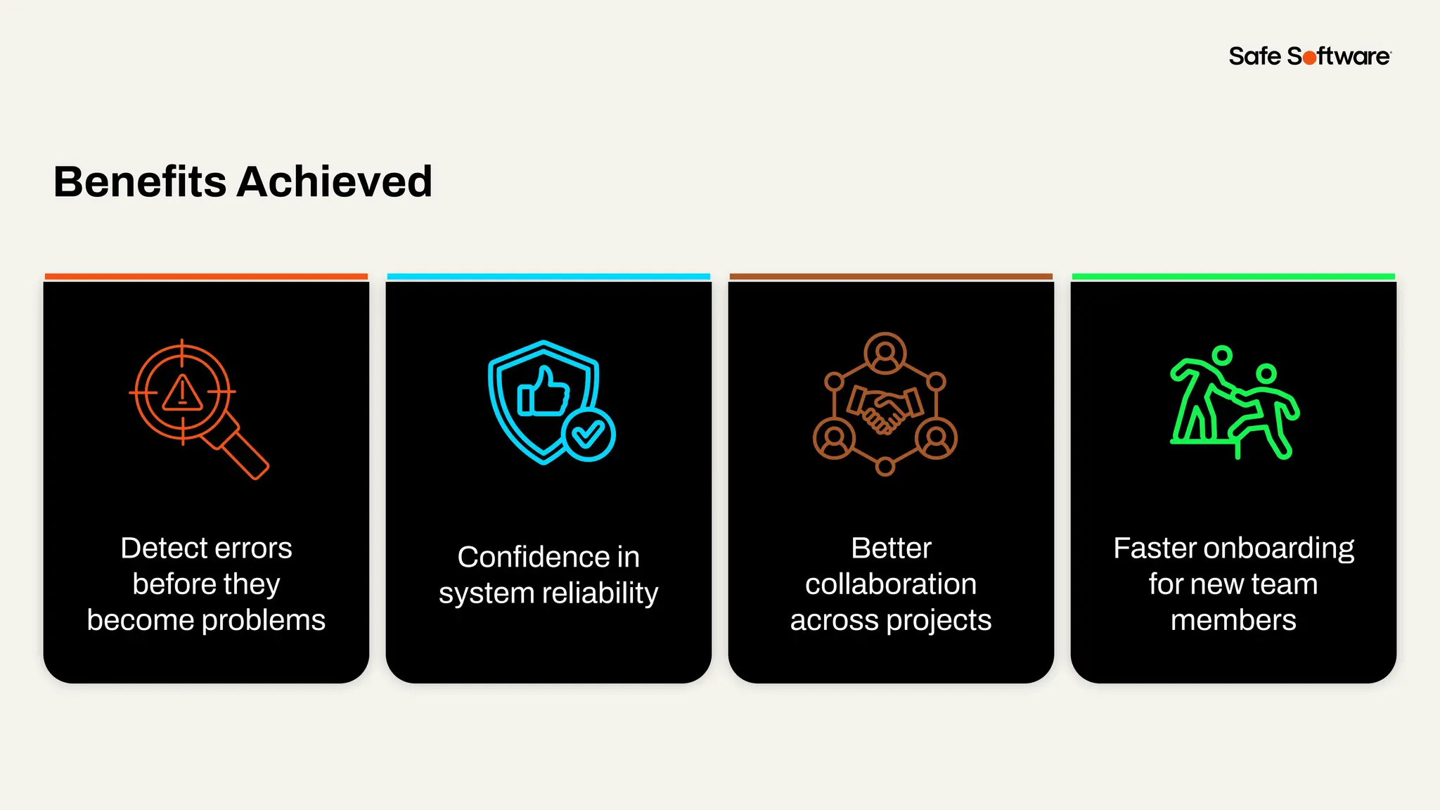 Beneﬁts Achieved
Detect errors
before they
become problems
Conﬁdence in
system reliability
Better
collaboration
across projects
Faster onboarding
for new team
members
 