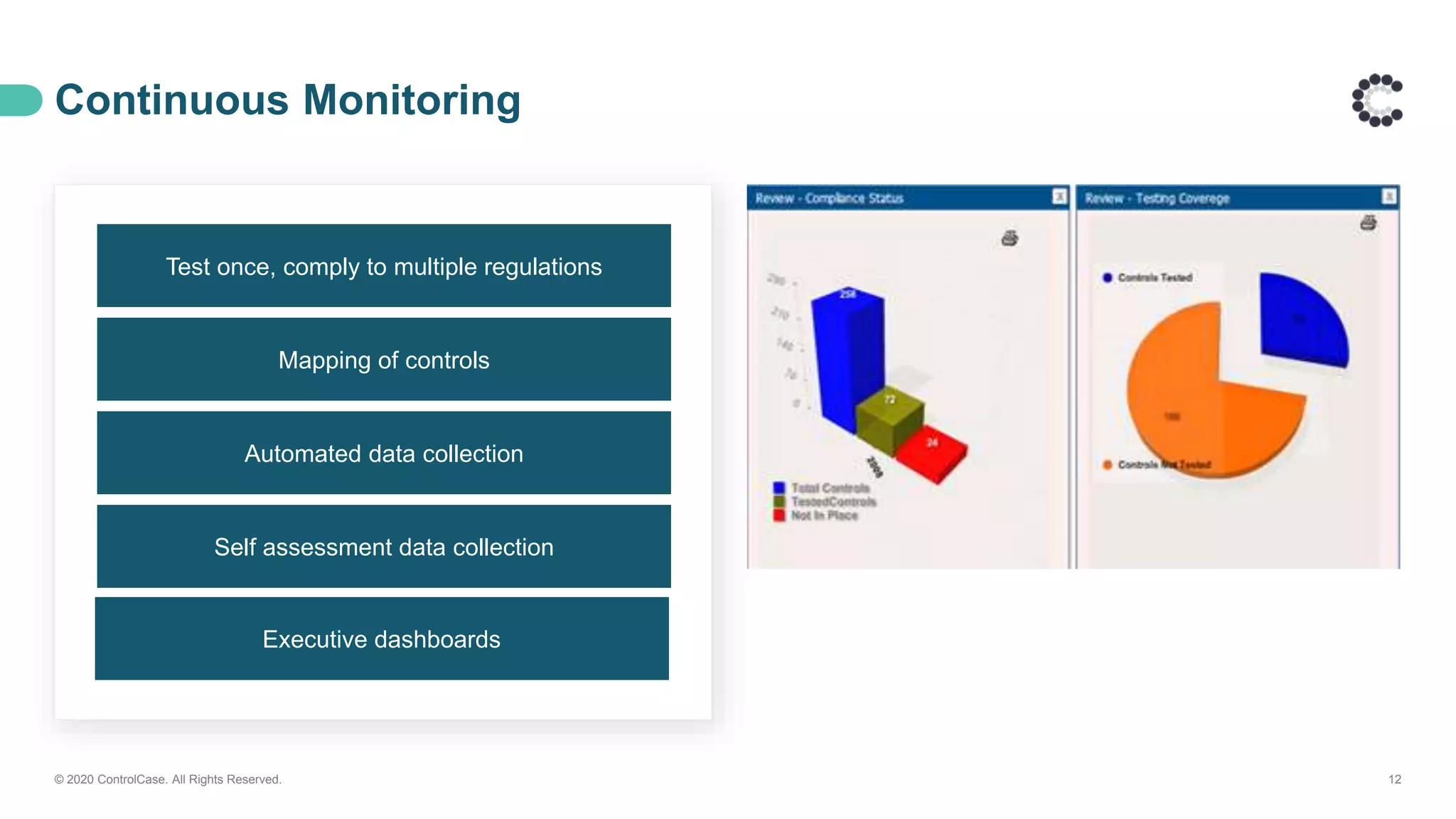 Continuous Monitoring
© 2020 ControlCase. All Rights Reserved. 12
Test once, comply to multiple regulations
Mapping of controls
Automated data collection
Self assessment data collection
Executive dashboards
 