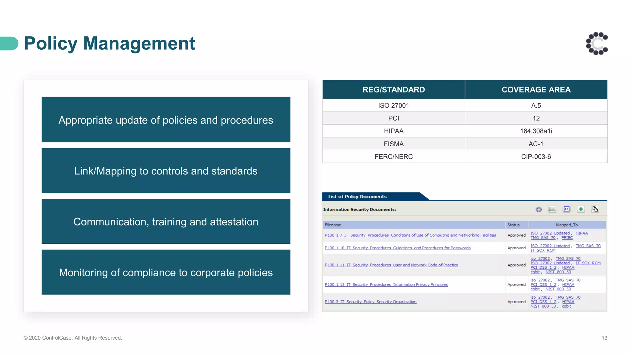 Policy Management
© 2020 ControlCase. All Rights Reserved. 13
REG/STANDARD COVERAGE AREA
ISO 27001 A.5
PCI 12
HIPAA 164.308a1i
FISMA AC-1
FERC/NERC CIP-003-6
Appropriate update of policies and procedures
Link/Mapping to controls and standards
Communication, training and attestation
Monitoring of compliance to corporate policies
 
