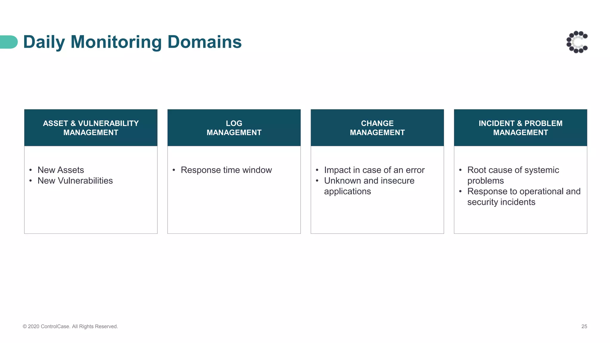 Daily Monitoring Domains
© 2020 ControlCase. All Rights Reserved. 25
ASSET & VULNERABILITY
MANAGEMENT
• New Assets
• New Vulnerabilities
LOG
MANAGEMENT
• Response time window
CHANGE
MANAGEMENT
• Impact in case of an error
• Unknown and insecure
applications
INCIDENT & PROBLEM
MANAGEMENT
• Root cause of systemic
problems
• Response to operational and
security incidents
 
