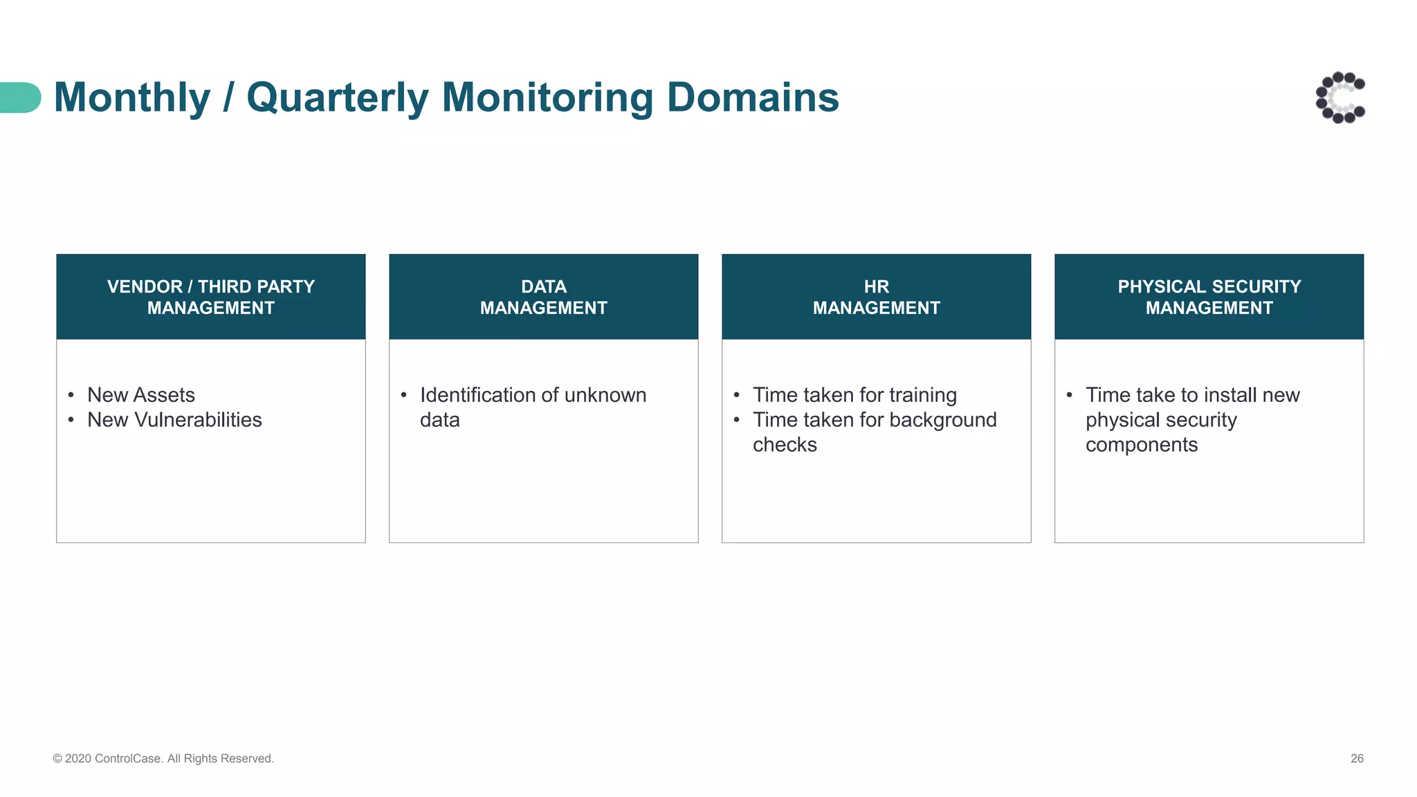 Monthly / Quarterly Monitoring Domains
© 2020 ControlCase. All Rights Reserved. 26
VENDOR / THIRD PARTY
MANAGEMENT
• New Assets
• New Vulnerabilities
DATA
MANAGEMENT
• Identification of unknown
data
HR
MANAGEMENT
• Time taken for training
• Time taken for background
checks
PHYSICAL SECURITY
MANAGEMENT
• Time take to install new
physical security
components
 