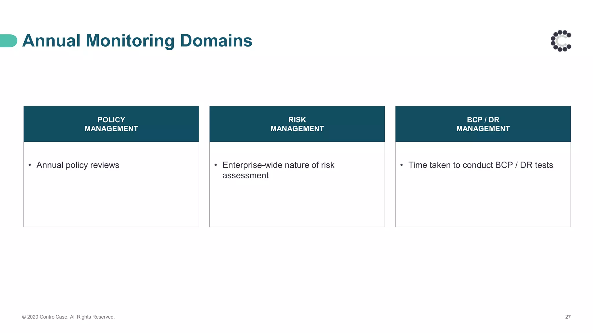Annual Monitoring Domains
© 2020 ControlCase. All Rights Reserved. 27
POLICY
MANAGEMENT
• Annual policy reviews
RISK
MANAGEMENT
• Enterprise-wide nature of risk
assessment
BCP / DR
MANAGEMENT
• Time taken to conduct BCP / DR tests
 