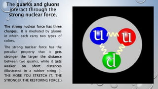 The quarks and gluons
interact through the
strong nuclear force.
The strong nuclear force has three
charges. It is mediated by gluons
in which each carry two types of
colors.
The strong nuclear force has the
peculiar property that it gets
stronger the larger the distance
between two quarks, while it gets
weaker on short distances
(Illustrated in a rubber string (-
THE MORE YOU STRETCH IT, THE
STRONGER THE RESTORING FORCE.)
 