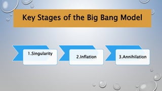 Key Stages of the Big Bang Model
1.Singularity
2.Inflation 3.Annihilation
 