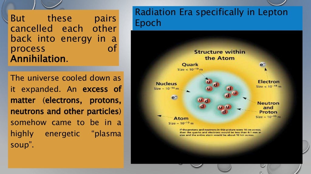 Formation of Light Elements.