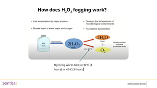 H2o2 Fogging Reduce and Prevent Contamination in Tissue and Cell Culture ...