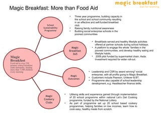 Magic Breakfast | PPT