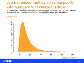 Journal-based metrics correlate poorly
with numbers for individual article




                                         3
 
