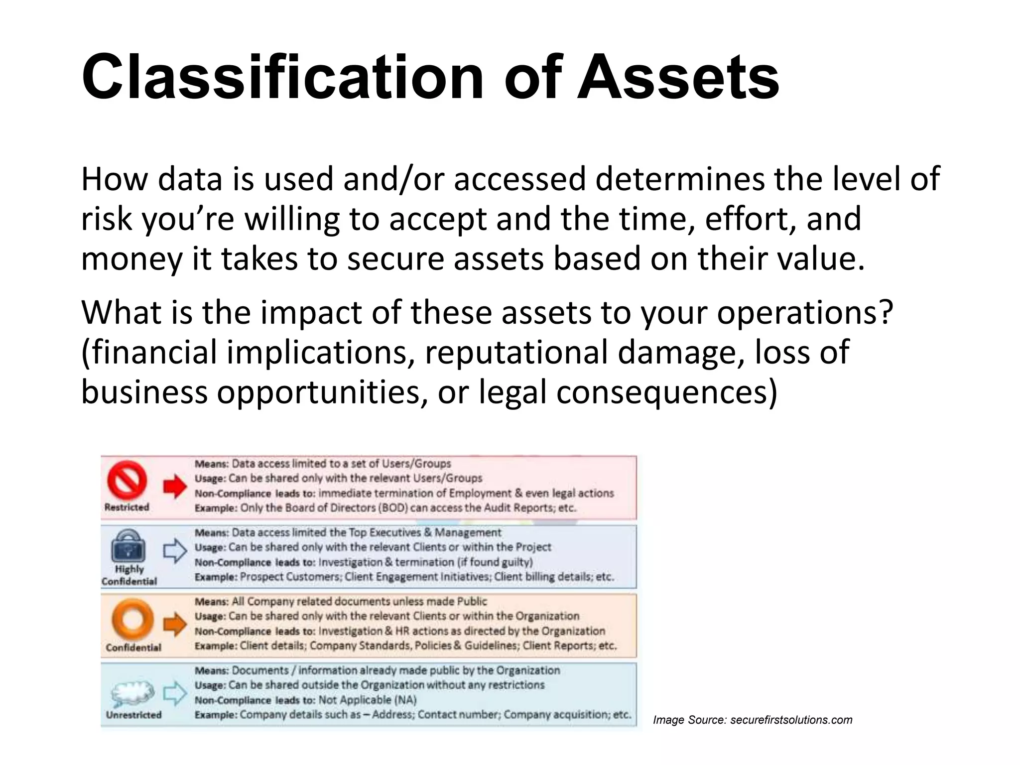 Classification of Assets
How data is used and/or accessed determines the level of
risk you’re willing to accept and the time, effort, and
money it takes to secure assets based on their value.
What is the impact of these assets to your operations?
(financial implications, reputational damage, loss of
business opportunities, or legal consequences)
Image Source: securefirstsolutions.com
 