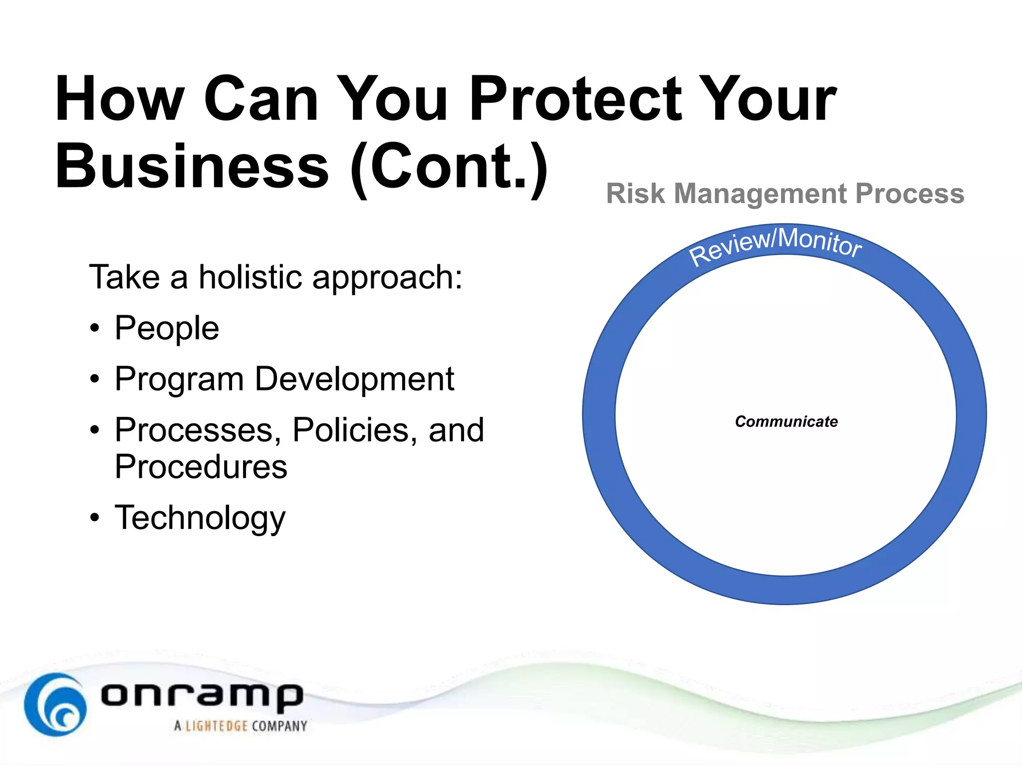 How Can You Protect Your
Business (Cont.)
Take a holistic approach:
• People
• Program Development
• Processes, Policies, and
Procedures
• Technology
Risk Management Process
Communicate
 