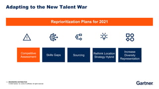 RESTRICTED DISTRIBUTION
© 2020 Gartner, Inc. and/or its affiliates. All rights reserved.
Competitive
Assessment
Skills Gaps Sourcing
Rethink Location
Strategy Hybrid
Reprioritization Plans for 2021
Source: Gartner
Increase
Diversity
Representation
Adapting to the New Talent War
 