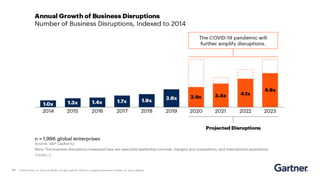 11 © 2020 Gartner, Inc. and/or its affiliates. All rights reserved. Gartner is a registered trademark of Gartner, Inc. and its affiliates.
 