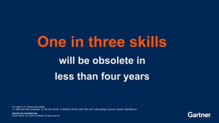 RESTRICTED DISTRIBUTION
© 2020 Gartner, Inc. and/or its affiliates. All rights reserved.© 2020 Gartner, Inc. and/or its affiliates. All rights reserved.
RESTRICTED DISTRIBUTION
One in three skills
will be obsolete in
less than four years
For roles in IT, Finance and Sales
n = 2020 and 2021 projected; 13,166,410 (2019); 12,008,840 (2018); 9,991,265 (2017) job postings; Source: Gartner TalentNeuron
 