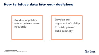 RESTRICTED DISTRIBUTION
© 2020 Gartner, Inc. and/or its affiliates. All rights reserved.
How to infuse data into your decisions
21
Conduct capability
needs reviews more
frequently
Develop the
organization’s ability
to build dynamic
skills internally
 