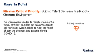 RESTRICTED DISTRIBUTION
© 2020 Gartner, Inc. and/or its affiliates. All rights reserved.
Case In Point
An organization needed to rapidly implement a
digital strategy, and help the business identify
the right skills were needed to meet the needs
of both the business and patients during
COVID-19.
23
Industry: Healthcare
Mission Critical Priority: Guiding Talent Decisions In a Rapidly
Changing Environment
 