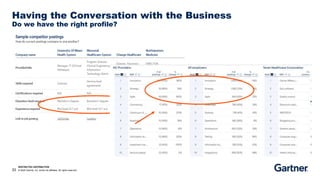 RESTRICTED DISTRIBUTION
33 © 2020 Gartner, Inc. and/or its affiliates. All rights reserved.
Having the Conversation with the Business
Do we have the right profile?
 