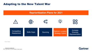 RESTRICTED DISTRIBUTION
34 © 2020 Gartner, Inc. and/or its affiliates. All rights reserved.
Competitive
Assessment
Skills Gaps Sourcing
Rethink Location
Strategy Hybrid
Reprioritization Plans for 2021
Source: Gartner
Increase
Diversity
Representation
Adapting to the New Talent War
 