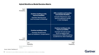 37 © 2020 Gartner, Inc. and/or its affiliates. All rights reserved. Gartner is a registered trademark of Gartner, Inc. and its affiliates.
Source: Gartner TalentNeuron Research and Analysis
 