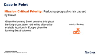 RESTRICTED DISTRIBUTION
© 2020 Gartner, Inc. and/or its affiliates. All rights reserved.
Case In Point
39
Given the looming Brexit outcome this global
banking organization had to find alternative
scalable locations in Europe given the
looming Brexit outcome
Industry: Banking
Mission Critical Priority: Reducing geographic risk caused
by Brexit
 