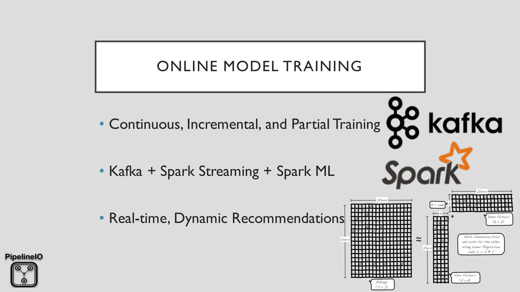 ONLINE MODEL TRAINING
• Continuous, Incremental, and Partial Training
• Kafka + Spark Streaming + Spark ML
• Real-time, Dynamic Recommendations
 