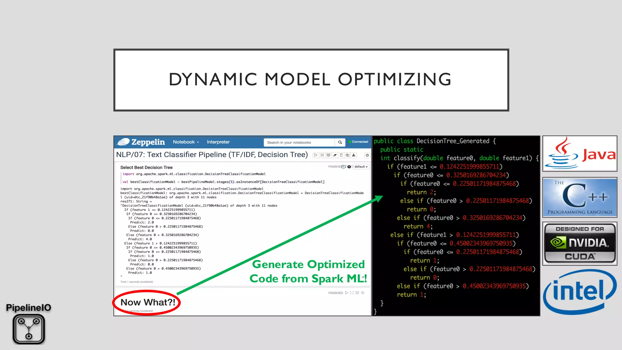 DYNAMIC MODEL OPTIMIZING
Generate Optimized
Code from Spark ML!
 