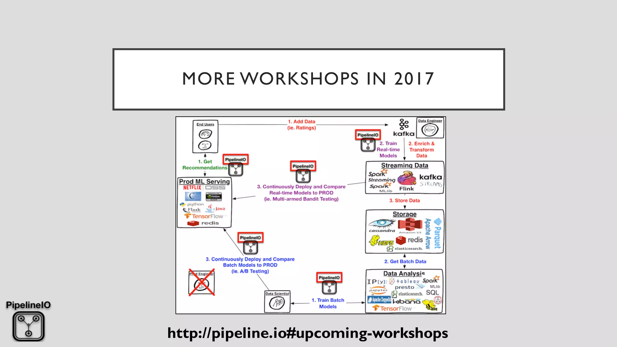 MORE WORKSHOPS IN 2017
http://pipeline.io#upcoming-workshops
 