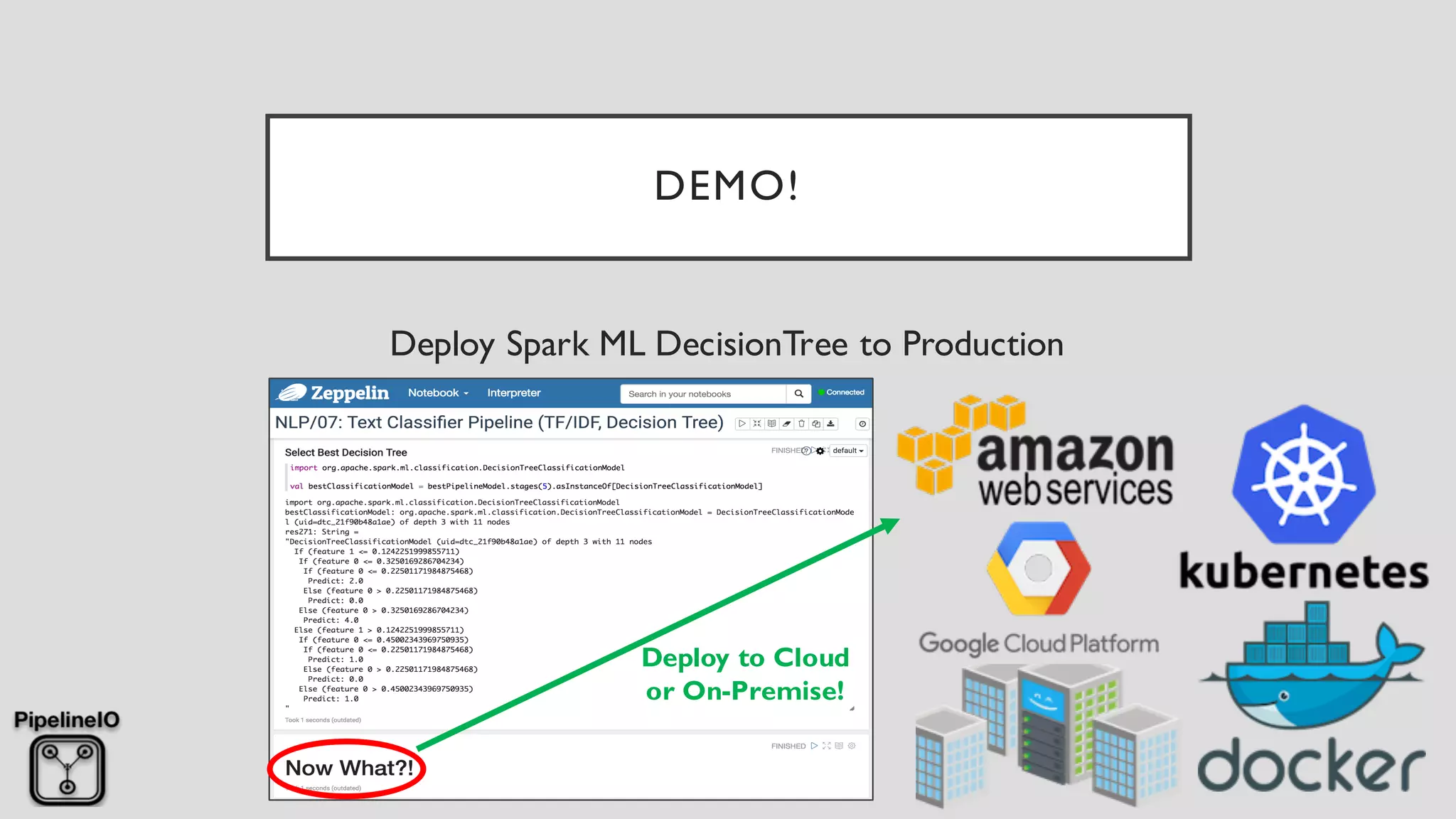 DEMO!
Deploy Spark ML DecisionTree to Production
Deploy to Cloud
or On-Premise!
 