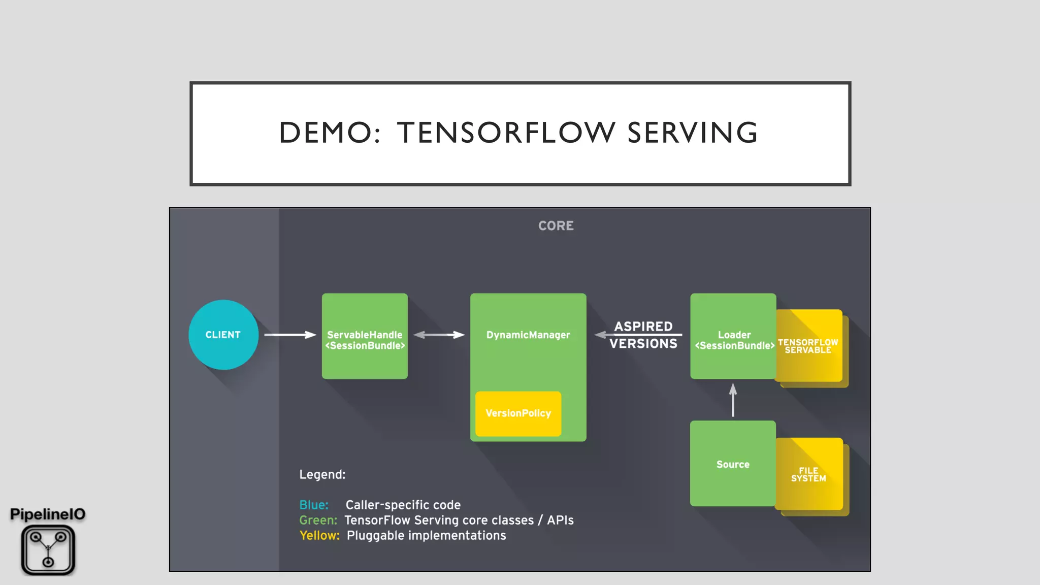 DEMO: TENSORFLOW SERVING
 