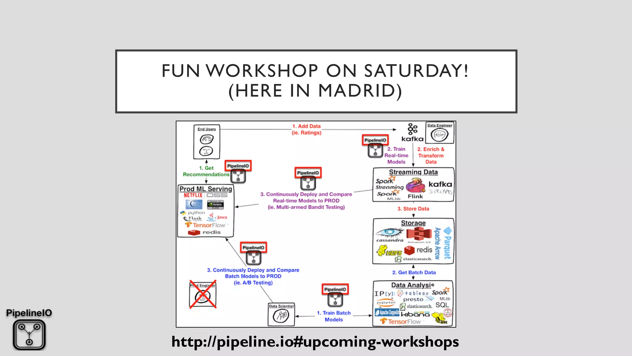 FUN WORKSHOP ON SATURDAY!
(HERE IN MADRID)
http://pipeline.io#upcoming-workshops
 
