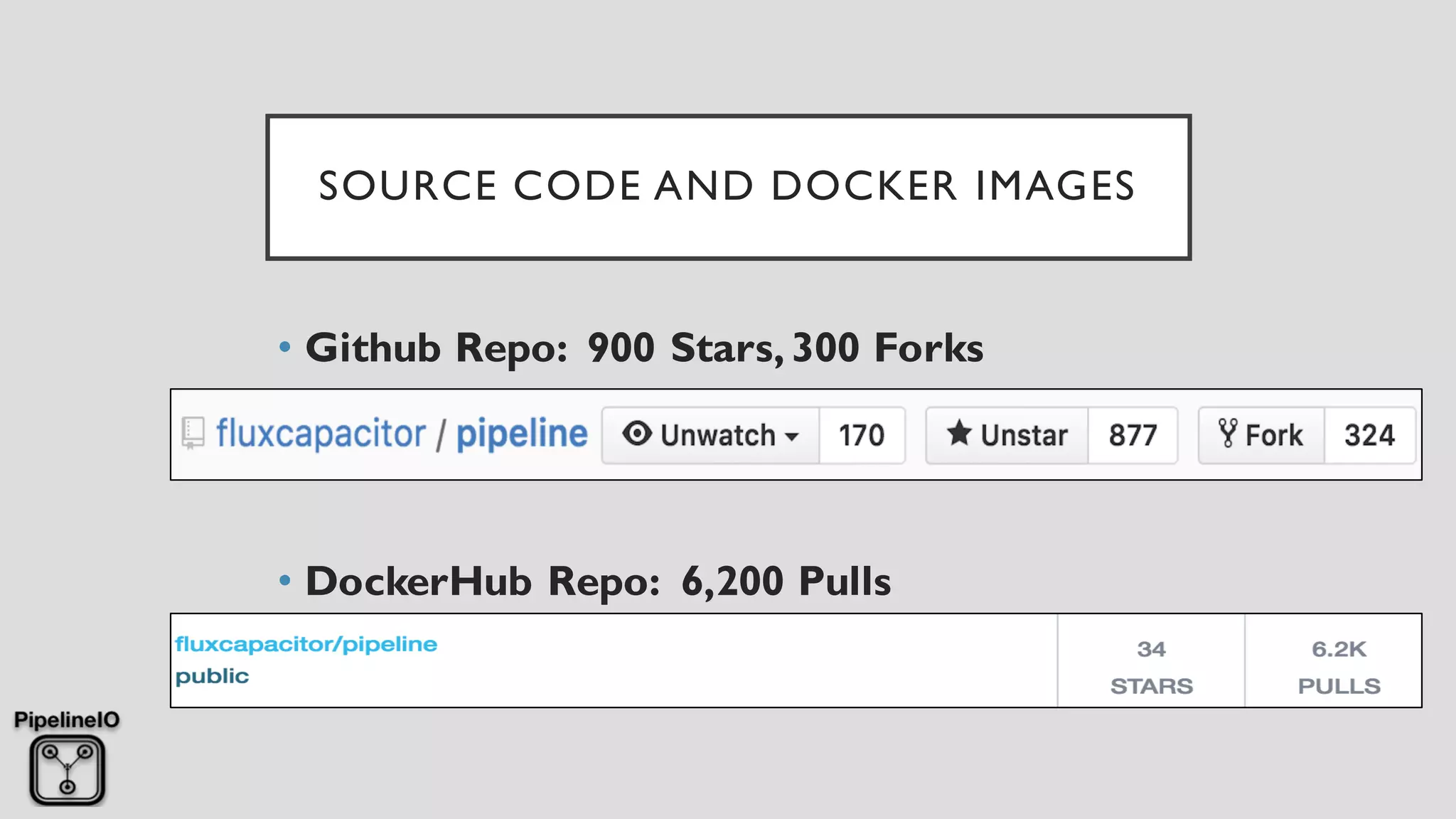 SOURCE CODE AND DOCKER IMAGES
• Github Repo: 900 Stars, 300 Forks
• DockerHub Repo: 6,200 Pulls
 