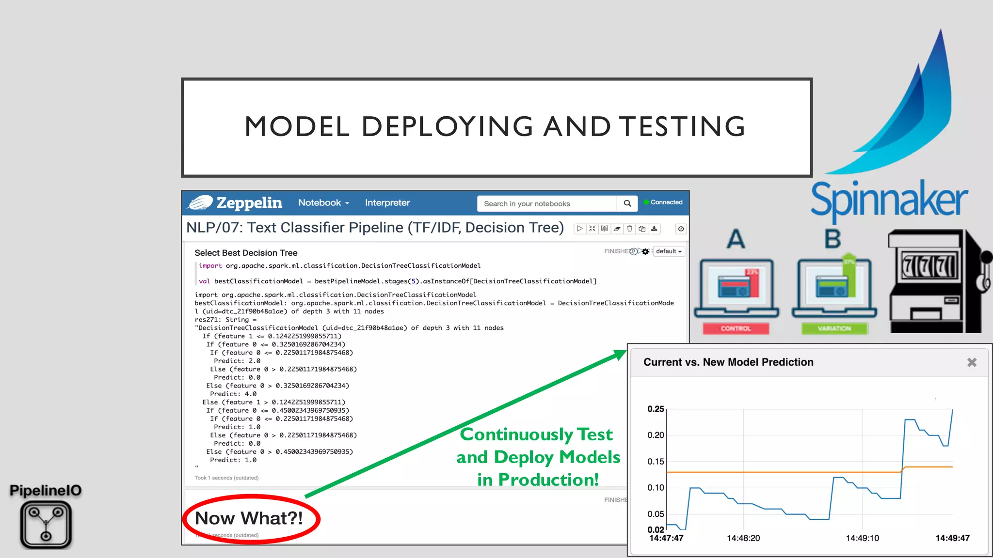 MODEL DEPLOYING AND TESTING
Continuously Test
and Deploy Models
in Production!
 