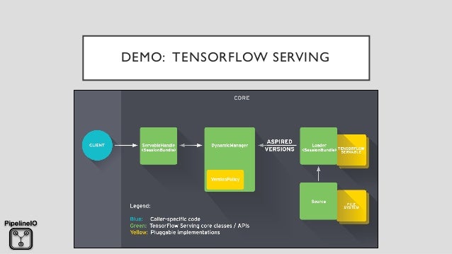 tensorflow microservice