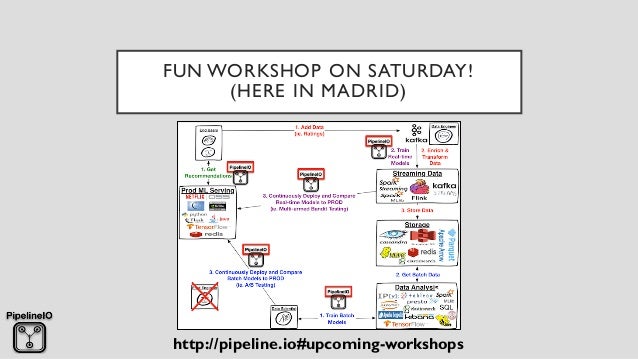 tensorflow microservice