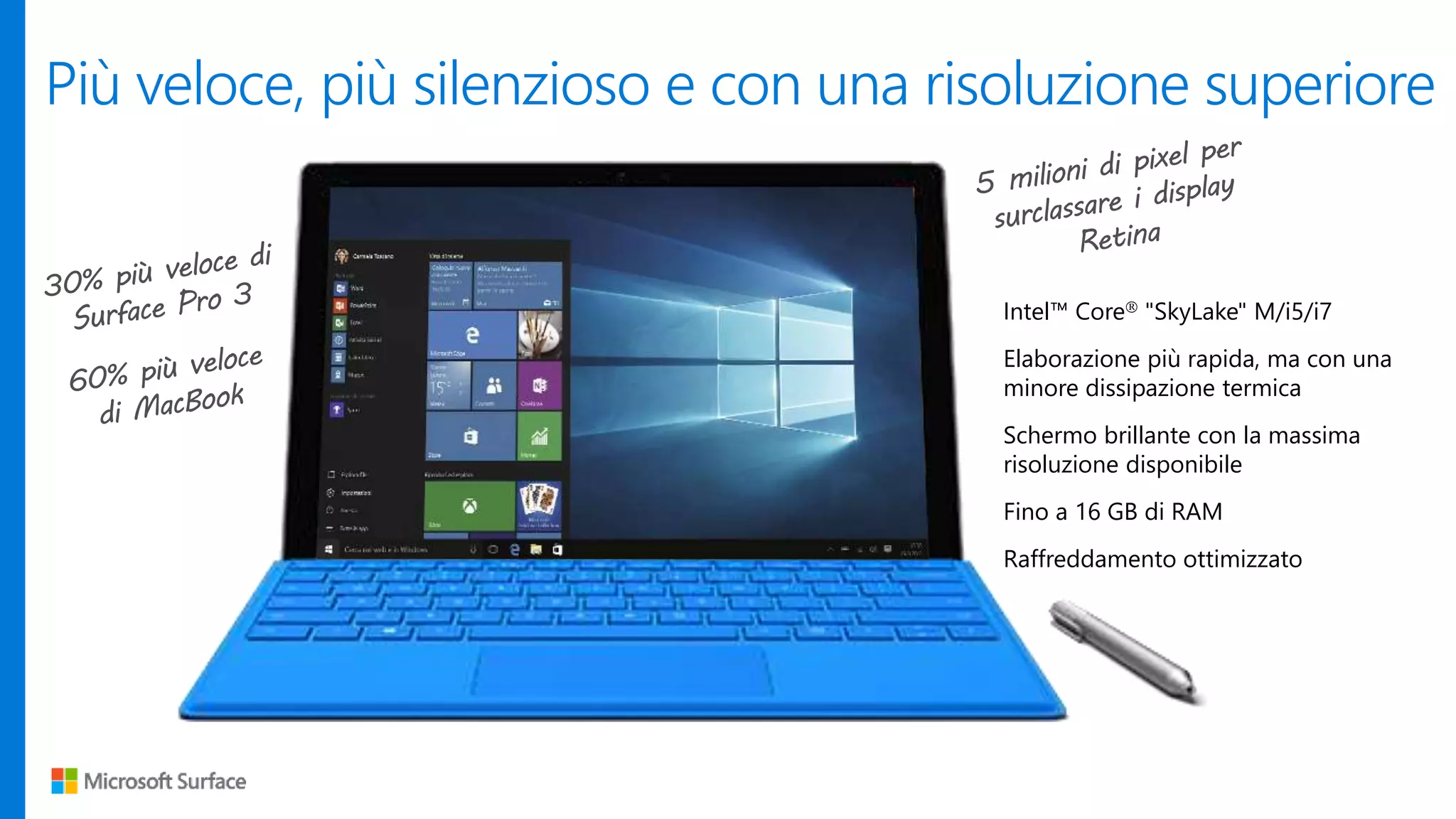 Più veloce, più silenzioso e con una risoluzione superiore
Intel™ Core "SkyLake" M/i5/i7
Elaborazione più rapida, ma con una
minore dissipazione termica
Schermo brillante con la massima
risoluzione disponibile
Fino a 16 GB di RAM
Raffreddamento ottimizzato
12,3 pollici
 
