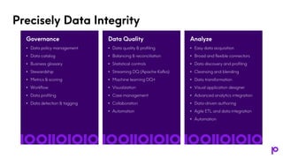 Precisely Data Integrity
Analyze
• Easy data acquisition
• Broad and flexible connectors
• Data discovery and profiling
• ...