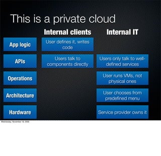 This is a private cloud
                               Internal clients             Internal IT
                               User deﬁnes it, writes
        App logic                     code

                                   Users talk to        Users only talk to well-
             APIs               components directly       deﬁned services

                                                          User runs VMs, not
      Operations                                            physical ones

                                                          User chooses from
     Architecture                                          predeﬁned menu


        Hardware                                        Service provider owns it
Wednesday, November 18, 2009
 