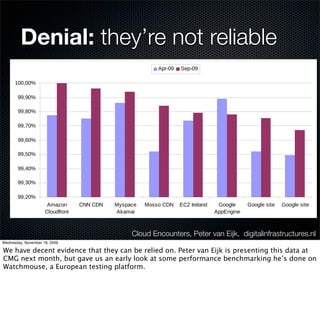 45267!6@:D/B!D?!@9B::>!H227#!
         Denial:037!HB::D3H!KB::B9
                 they’re not reliable
                                                            .@9I%"   JB@I%"

      -%%#%%&

       ""#"%&

       ""#,%&

       ""#+%&

       ""#*%&

       ""#)%&

       ""#(%&

       ""#'%&

       ""#$%&
                      ./0123      4;;!4<;     =>?@0AB   =2??2!4<;    E4$!F9B5037    G22H5B     G22H5B!?D:B   G22H5B!?D:B
                     452678923:               .C0/0D                               .@@E3HD3B

         !                                                      !
                           L?D3H!M2957IMD7B!/23D:29D3H!?:0:D23?!K>!N0:AO=26?B
                                                   Cloud Encounters, Peter van Eijk, digitalinfrastructures.nl
Wednesday, November 18, 2009

We have decent evidence that they can be relied on. Peter van Eijk is presenting this data at
CMG next month, but gave us an early look at some performance benchmarking he’s done on
Watchmouse, a European testing platform.
 