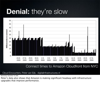 "#$$%&'!'()%*!+,#)!-.!
                    '#!/)01#$!"2#34+,#$'
                Denial: they’re slow
                                  <;

                                  @<

                                  @;
        !"##"$%&'()$*+'*&'((%&+




                                  ?<

                                  ?;

                                  ><

                                  >;

                                  =<

                                  =;

                                  <

                                  ;
                                       >@ABA   >DABA   >CABA   ?;ABA   =ACA   ?ACA   <ACA   DACA   CACA   ==ACA   =?ACA   =<ACA   =DACA
                                       >;;C    >;;C    >;;C    >;;C    >;;C   >;;C   >;;C   >;;C   >;;C   >;;C    >;;C    >;;C    >;;C



                                                   Connect times to Amazon Cloudfront from NYC
  5%''%,!6%%,($7!0$48#,!9%''%,!,#3'($7:
  Cloud Encounters, Peter van Eijk, digitalinfrastructures.nl
Wednesday, November 18, 2009
   !                                                                                   !
Peter’s data also shows that Amazon is making signiﬁcant headway with infrastructure
upgrades that improve performance.
 