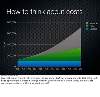 How to think about costs
          800,000                                                                     Variable
                                                                                      Fixed
                                                                                      Upfront
          600,000
   Cost




          400,000



          200,000



                     0
                         Q1    Q2   Q3   Q4   Q1   Q2   Q3   Q4   Q1   Q2   Q3   Q4

Wednesday, November 18, 2009

Any cost model consists of three kinds of spending: Upfront money spent to kick things off;
ﬁxed spending that doesn’t change whether you sell one or a billion units; and variable
spending associated with the amount you sell.
 