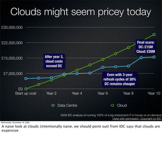 Clouds might seem pricey today
£30,000,000



£22,500,000                                                                                           Final score:
                                                                                                       DC: £15M
                                                                                                      Cloud: £26M
£15,000,000                    After year 3,
                               cloud costs
                                exceed DC

  £7,500,000                                                                  Even with 3-year
                                                                            refresh cycles of 30%
                                                                             DC remains cheaper
               £0
             Start up cost     Year 2              Year 4              Year 6              Year 8              Year 10


                                        Data Centre                                   Cloud

                                          2009 IDC analysis of running 100% of a big enterprise’s IT in-house vs on-demand
                                                                                   Used with permission. Copyright (c) IDC
Wednesday, November 18, 2009

A naive look at clouds (intentionally naive, we should point out) from IDC says that clouds are
expensive
 