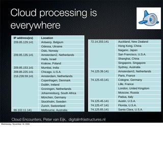 ;<=7>?7;;?7@A@ !+)&98(#C!F707B7
                                                 !$++$),-"#.)(%"(-"##,-%
                                                                                   ;@O7;H=7?=7@A@ !B:3%*5-8:C!/*%)*5,8'-3
                                  ;    <;      =;;    =<;     >;;      ><;   ?;;   ?<;
                                                                                   !              !+#2*')8(*'C!.*':851

                           Cloud "-#7/!.*+!
                                  processing is
 $,(-$.(//01/21345//)**+*$,(#(6$$6#"(-$.(
                                                                                   !
 -$.(/01/3/789(:;(<79(<=<
         $D                                                                        F%1!G%*-*$/! !.$N,&'C!J5*,8'-
                                                                                   !
 -$.(/01/3/789(:;(<>;(<=<                                                          (+!0%*--:!A*0! !P5#'&'(*'C!/*%)*5,8'-3
                                                                                   !


                           everywhere                                              *1*:!A0#)! !Q#)8''*3N$5(C!0#$%)!B45&98
                             .B                                                    !
                                 4+(*$!                                            !              !MR'9)*'C!P*5:8'G
                                                                                   670#5%
                                                                                   !
                             +,  50%+%$&%                                                         !0%#91)#,:C!06*-*'
                                                                                                  !S$5&9)C!06&%T*5,8'-
                              0?/)''&"++@"+A
                           7+C+A    /B$-),C$D                                      OO7@<;7@@7@A@  !M*,N#$5'*C!B$3%58,&8U
                 ;<=7>?7@;=7@A@     !B'%6*52C!D*,(&$:                              V;7@A7;<H7@A@  !B$91,8'-C!/*6!S*8,8'-
                 !                                                                 !


-
             7+CA-                  !E-*338C!F158&'*                                              !I#'(!K#'(C!+)&'8
                 !                                                                 !
                                    !E3,#C!/#568G                                                 !/8(8'#C!Q828'
                                                                                   !
                                                                                                  !08'!W58'9&39#C!F707B7
      !"#$%"&$#'()%*%$"#




           7+C$: ;<=7>?7@H?7@A@
                 !
                                    !B:3%*5-8:;C!/*%)*5,8'-3
                                    !I8&48C!J358*,
                                                                                   !
                                                                                   !          "#$$%&'!'()%!'#!*!+(
                                                                                                  !0)8'()8&C!+)&'8
                 !                                                                 !
                  A0
                 ;<=7>?7@?H7@A@
                                    !K581#6C!L#,8'-
                                                 *55!%$,($%;E
                                    !M$:N8&C!J'-&8
                                                                                              .#+'%/!+('%!($&0%*+%
                                                                                                  !0&'(82#5*C!0&'(82#5*
                                                                                                  !0G-'*GC!B$3%58,&8

 /0!,##1$23!4#5!
                                                 A-*'!+('%!2$-
               7B
                 ;<=7>?7;;?7@A@     !+)&98(#C!F707B7
                                                                                   !
                                                                                              1('.!/(+'*$&%2!
                                                                                   VA7@;?7H=7@A@  !B:3%*5-8:HC!/*%)*5,8'-3
                                                                                                  !L85&3C!W58'9*
                 ;@O7;H=7?=7@A@     !B:3%*5-8:C!/*%)*5,8'-3

6#5,-782232#%79#:!85*!
               /B
                 !
                 !
                                    !+#2*')8(*'C!.*':851
                                    !.$N,&'C!J5*,8'-
                                                                                   VA7@;?7AH7@A@
                                                                                   !
                                                                                                  !+#,#('*C!P*5:8'G
                                                                                                  !X&,,*C!W58'9*

 #98%&#'!8'-!%&:*!
                 !
                 !A0         "-#7/!.*+!
                                    !P5#'&'(*'C!/*%)*5,8'-3
                                                                                   !
                                                                                   !
                                                                                              "#$$%&'!'()%!'#!'.%
                                                                                                  !X#'-#'C!F'&%*-!K&'(-#:
                             670#5%*$!
                 !                  !Q#)8''*3N$5(C!0#$%)!B45&98                    !
                                                                                              3##,-%!455!6$,($%
                                                                                                  !M#39#6C!"$33&8

   -*2*'-*'%   /%
                 !
                 !
                                    !MR'9)*'C!P*5:8'G
                             50%+%$&%
                                    !0%#91)#,:C!06*-*'
                                                           !
                                                                                                  !L8-$8C!J%8,G

                                                                                              &-#7/!/#%+!$#'2
                                                                                   VA7@;?7A?7@A@  !B$3%&'C!F707B7
                                    !S$5&9)C!06&%T*5,8'-                           VA7@;?7AV7@A@  !W,#5&-8C!F707B7
               $-@                                                                 VA7@;?7O?7@A@  !08'%8!+,858C!F707B7
                 OO7@<;7@@7@A@      !M*,N#$5'*C!B$3%58,&8U
                !V;7@A7;<H7@A@      !B$91,8'-C!/*6!S*8,8'-        !
               $->
                 !                  !I#'(!K#'(C!+)&'8
             Cloud Encounters, Peter van Eijk, digitalinfrastructures.nl
                 !
                                    !/8(8'#C!Q828'
                 !
    Wednesday, November 18, 2009

                 !                  !08'!W58'9&39#C!F707B7
                 !                  !0)8'()8&C!+)&'8
                 !                  !0&'(82#5*C!0&'(82#5*
                                    !0G-'*GC!B$3%58,&8
                 VA7@;?7H=7@A@      !B:3%*5-8:HC!/*%)*5,8'-3
                 !                  !L85&3C!W58'9*

!                VA7@;?7AH7@A@
                 !
                                    !+#,#('*C!P*5:8'G
                                    !X&,,*C!W58'9*
 